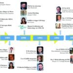 assisted reproductive technology history